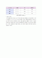 [반도체실험] DIODE 온도 변화에 따른 특성 14페이지