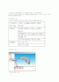3G 를 활용한 최적화 기법 3페이지