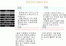 신제품(서비스) 개발 [독특한 화장실 아이템] [swot분석, 개인소견, 향후전망 등 정리 ] 8페이지