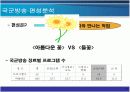 국군방송의 활성화 방안 11페이지