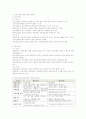 개인기업과 법인간의 과세소득계산 2페이지