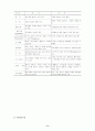 건강행위변화이론  및 모형 8페이지
