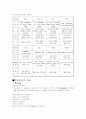 운송수단별 특징과 장/단점 4페이지