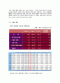 존엄사를 통해서 바라본 자살 옹호론자를 위한 변론   13페이지