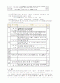 B형: 재가 노인복지시설(방문요양서비스, 주·야간보호서비스, 단기보호서비스, 방문목욕서비스)의 입소대상, 시설규모, 시설기준, 직원 배치기준 등에 대하여 조사하고, 본인의 거주 지역 인근에 소재하는 실제 시 7페이지