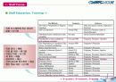 [서비스품질경영]말콤볼드리지 HR(인적자원관리)사례분석 - SSM Healthcare 10페이지