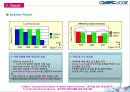 [서비스품질경영]말콤볼드리지 HR(인적자원관리)사례분석 - SSM Healthcare 17페이지