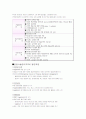 공급사슬관리 3페이지