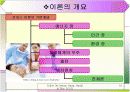 마사로저스(Martha E. Rogers) 10페이지