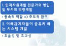 기업체의 인적자원개발 이론과 동향 15페이지