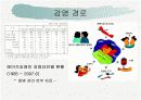 AIDS(에이즈) 13페이지