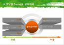 진로 참이슬 - 마케팅 전략 22페이지