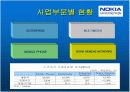 노키아의 경영전략 분석과 프리젠테이션 3페이지