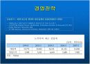 노키아의 경영전략 분석과 프리젠테이션 5페이지