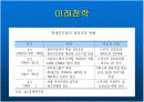 노키아의 경영전략 분석과 프리젠테이션 12페이지