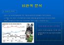 노키아의 경영전략 분석과 프리젠테이션 22페이지