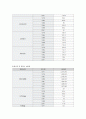 (영양판정)식품수급표, 국민건강영양조사 지난30년 조사 그리고 현황토의 9페이지
