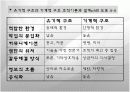 (조직구조론) `환경과 조직`을 요약한 발표 파워포인트 16페이지