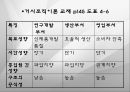 (조직구조론) `환경과 조직`을 요약한 발표 파워포인트 21페이지