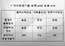 (조직구조론) `환경과 조직`을 요약한 발표 파워포인트 23페이지