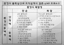 (조직구조론) `환경과 조직`을 요약한 발표 파워포인트 26페이지
