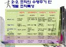 (조직구조론) `조직성장`을 요약한 발표 파워포인트 10페이지