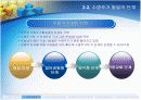(조직구조론) '조직규모, 수명주기와 쇠퇴'를 요약한 발표 파워포인트 6페이지
