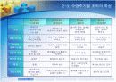 (조직구조론) '조직규모, 수명주기와 쇠퇴'를 요약한 발표 파워포인트 11페이지