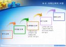 (조직구조론) '조직규모, 수명주기와 쇠퇴'를 요약한 발표 파워포인트 22페이지