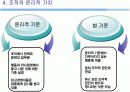 (조직구조론) '조직문화와 윤리적가치'를 요약한 발표 파워포인트 10페이지