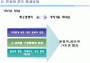 (조직구조론) '조직문화와 윤리적가치'를 요약한 발표 파워포인트 12페이지