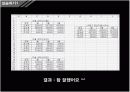 [교생실습]excel 엑셀 데이터표 개념 및 실습 설명 ppt 컴활 16페이지