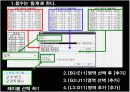 [교생실습]excel 엑셀 데이터표 개념 및 실습 설명 ppt 컴활 19페이지