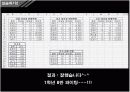 [교생실습]excel 엑셀 데이터표 개념 및 실습 설명 ppt 컴활 20페이지