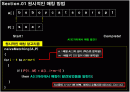 알고리즘, 자료구조 중 '문자열매칭' ppt 개념설명 수업시연 2페이지