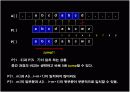 알고리즘, 자료구조 중 '문자열매칭' ppt 개념설명 수업시연 3페이지