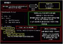 알고리즘, 자료구조 중 '문자열매칭' ppt 개념설명 수업시연 10페이지