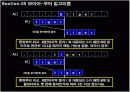 알고리즘, 자료구조 중 '문자열매칭' ppt 개념설명 수업시연 13페이지