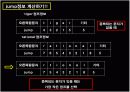 알고리즘, 자료구조 중 '문자열매칭' ppt 개념설명 수업시연 15페이지