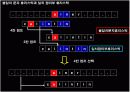 알고리즘, 자료구조 중 '문자열매칭' ppt 개념설명 수업시연 16페이지