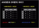 excel 엑셀 문자열함수 개념 및 실습 설명 ppt 컴활 3페이지