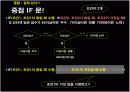 excel 엑셀 문자열함수 개념 및 실습 설명 ppt 컴활 4페이지