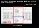 excel 엑셀 수학함수 개념, 시나리오 개념 및 실습 설명 ppt 컴활 8페이지