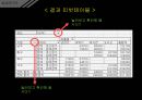 excel 엑셀 '피벗 테이블' 개념 및 실습 설명 ppt 컴활 22페이지
