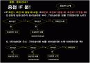 excel 엑셀 'if문' 개념 및 실습 설명 ppt 컴활 7페이지
