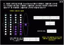 쉽게 배우는 알고리즘 연습문제 풀이(4장) 3페이지