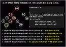 쉽게 배우는 알고리즘 연습문제 풀이(4장) 5페이지