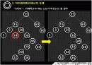 [알고리즘]이진 검색 트리 발표자료PPT 강의자료 12페이지