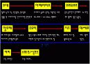 [프랑스 문화]프랑스의 식사 초대, 식사 예절 19페이지