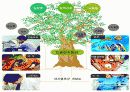 대사증후군 파-포 4페이지